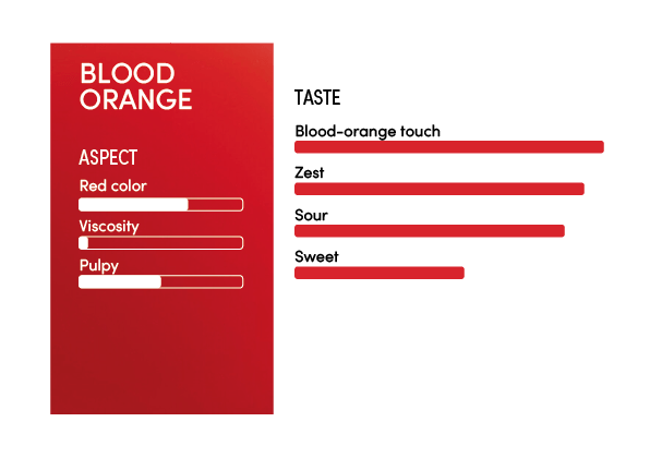 Profil Sensoriel Orange Sanguine EN