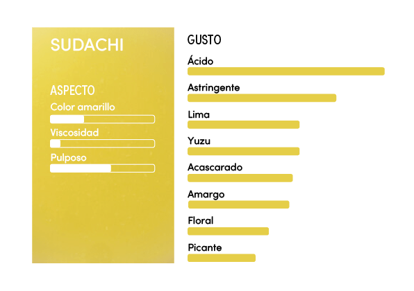 Profil Sensoriel Sudachi ES