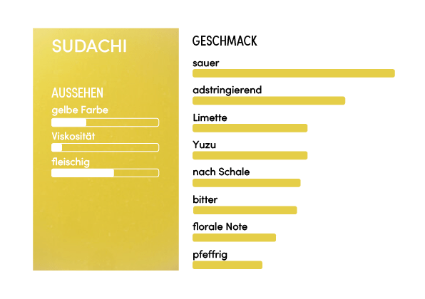 Profil Sensoriel Sudachi DE