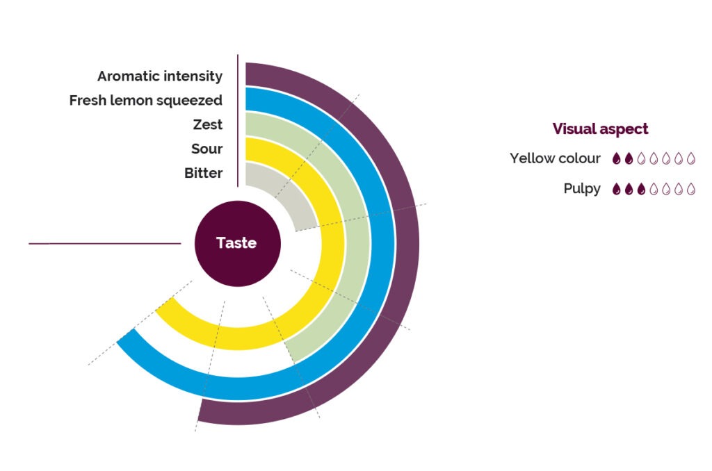 SITE CITRON JAUNE UK