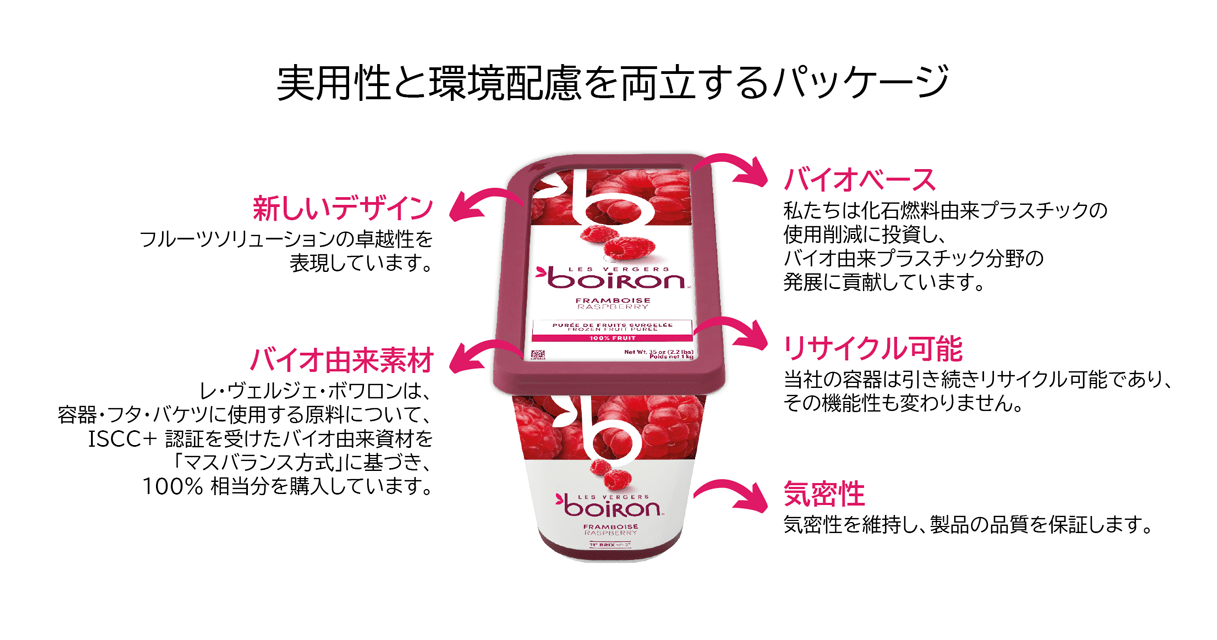 無加糖 冷凍フルーツピューレ