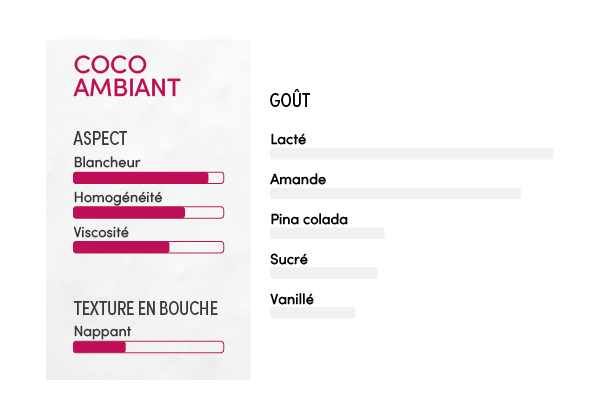 Les vergers Boiron - Coco